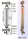 UGS—IIIA型彩色玻璃管液位计